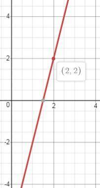 Найди точку графика линейной функции y=4x−6 , абсцисса которой равна ординате.