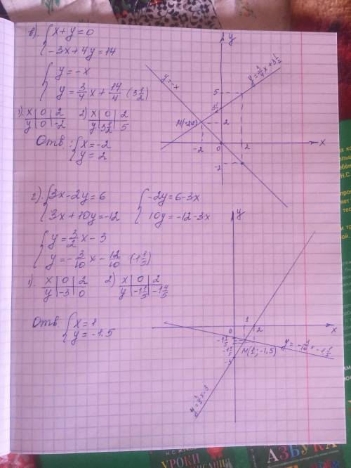 Номер 1060. макарычев решите графически систему линейных уравнений ​