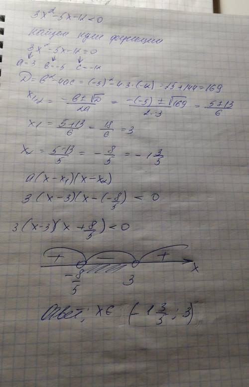 Решите неравенство: 3x² - 5x- 12< 0 , . запишите как можно подробнее.