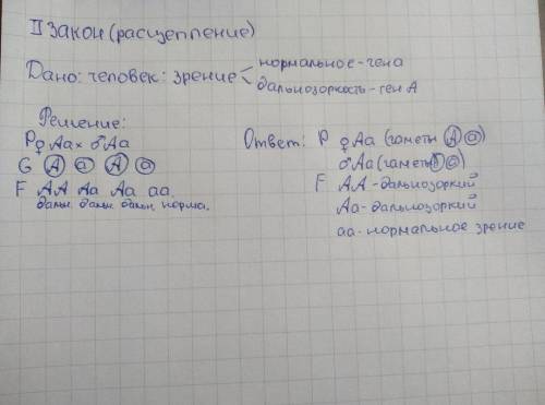 Нужно составить и решить собственную по 2 закону менделя. 30 и корона.