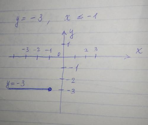 Постройте график функции y=-3x,если x< =-1