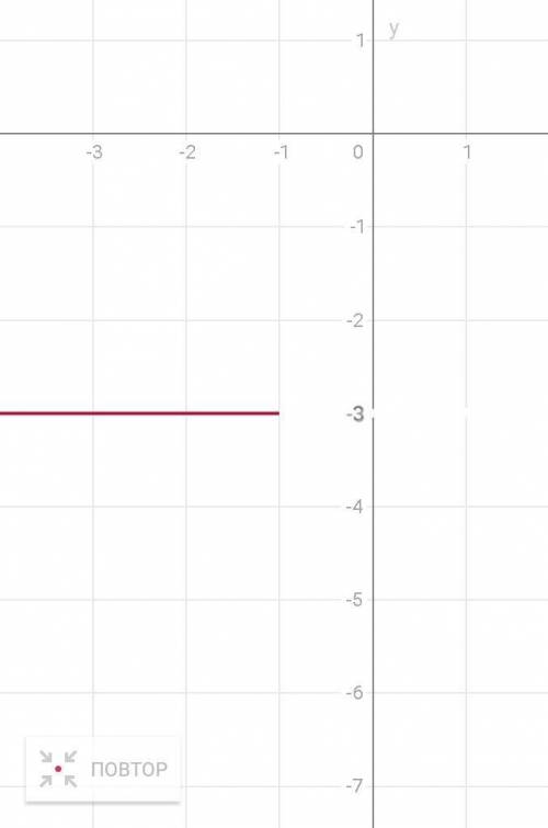 Постройте график функции y=-3x,если x< =-1