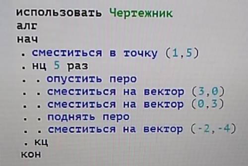 Начертите фигуру, изображенную на рисунке, используя алгоритм с циклом.