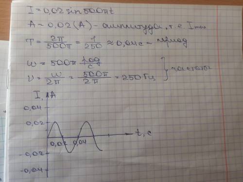 Сила тока меняется с течением времени по закону i=0,02 sin 500 пt. определить амплитуду силы тока, ч