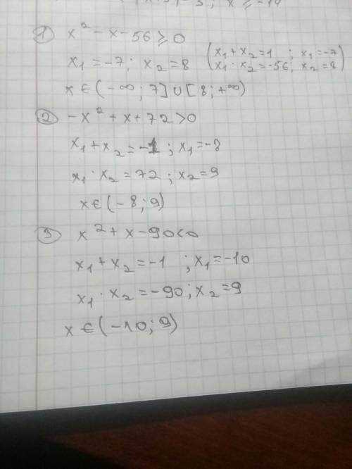 Решите квадратное неравенство: 1)х^2-х-56≥0; 2)-х^2+х+72> 0; 3)x^2+x-90< 0; ​