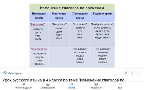 Как научить ребёнка определять глаголы по временам​