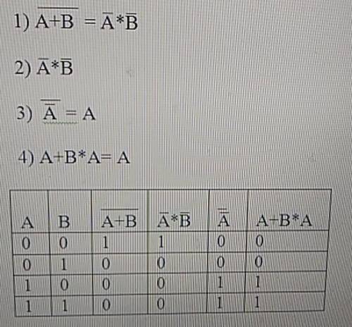 Составить таблицы истинности 1) \(a+b) 2) \a * \b 3) \ ( \ a) 4) a+ b * a 99 !