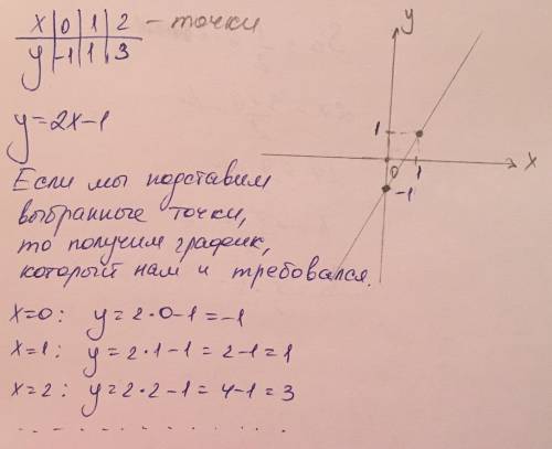 На рисунке изображён график линейной функции. напишите формулу, которая задаёт эту линейную функциюм