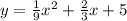 y=\frac{1}{9}x^{2}+\frac{2}{3}x+5