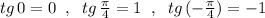 tg\, 0=0\; \; ,\; \; tg\, \frac{\pi }{4}=1\; \; ,\; \; tg\, (-\frac{\pi}{4})=-1