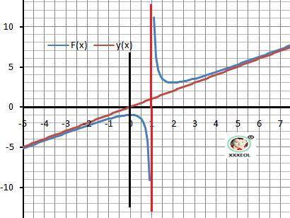 y = \frac{x {}^{2} - x + 1 }{x - 1} 