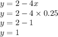 y = 2 - 4x \\ y = 2 - 4 \times 0.25 \\ y = 2 - 1 \\ y = 1