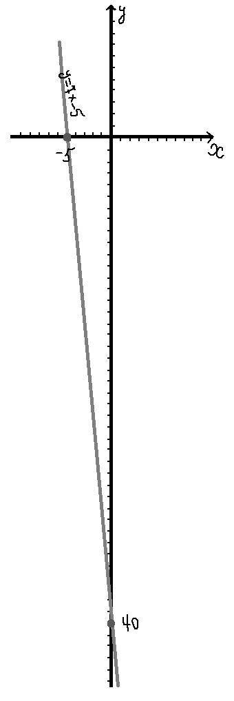 Линейная функция задана формулой: y = 7 x − 5 найдите значение функции, если значение аргумента равн