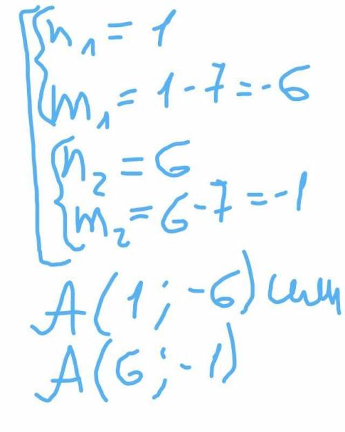 Известно, что точка a(m; n) принадлежит графику функции y= -6/x. найдите координаты точки a, если m=