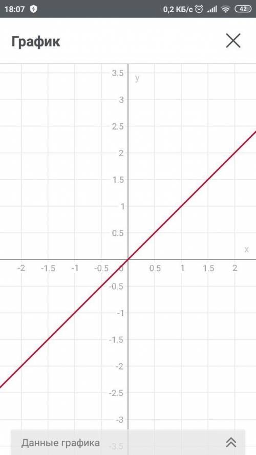 f(x) = \frac{2}{x} + {x}^{2} 