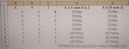 1используя электронные таблицы, постройте таблицы истинности для логических выражений: а) x и y или 