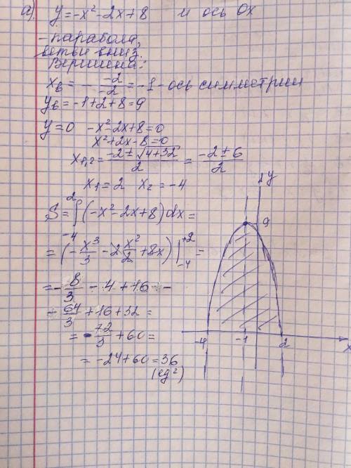 Найдите площыдь ограниченную линиями: ​