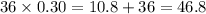 36 \times 0.30 = 10.8 + 36 = 46.8