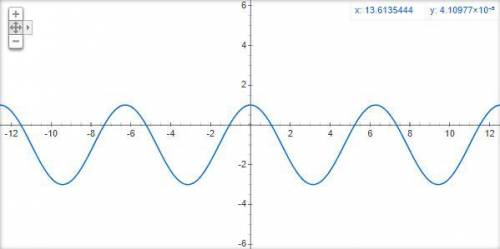 Постройте график функции y= 2 sin (x + pi/2) - 1