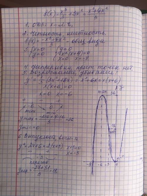 Исследовать функцию и построить её график с производной. должно выглядеть также как на второй картин