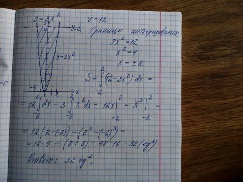 Найдите площадь фигуры ограниченной параболой y=3x^2 и прямой y=12