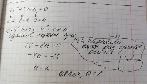 При каком значении a уравнение 2x^2+4x+a=0 имеет 1 корень ​