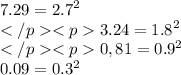 7.29= {2.7}^{2} \\ </p<p3.24= {1.8}^{2} \\ </p<p0,81= {0.9}^{2} \\ 0.09 = {0.3}^{2} 