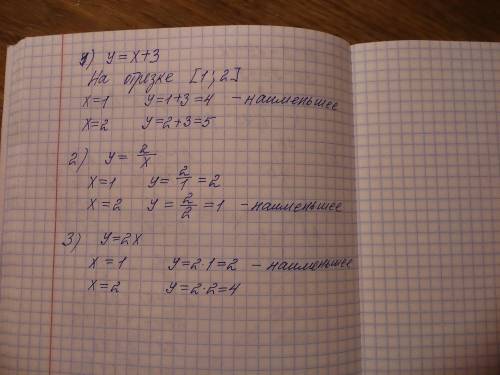 для каждой функции укажите наименьшее значение функции на [1; 2]: 1) y=x+3 2) y=2/x 3) y=2x