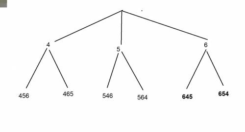 Сколько различных трёхзначных чисел можно составить из цифр 4,5,6так что бы они были разными (схема 