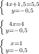 \left \{ {{4x+1,5 = 5,5} \atop {y = -0,5}} \right. \\\\\left \{ {{4x = 4} \atop {y = -0,5}} \right. \\\\\left \{ {{x = 1} \atop {y = -0,5}} \right.