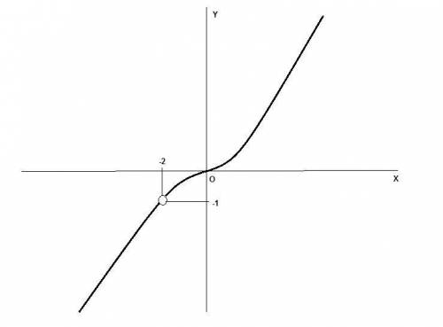 Постройте график функции у=(0,75х^2+0,75) |х| / (х+1). определите, при каких значениях m прямая y=m 