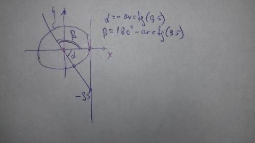 Найти угол наклона касательной к кривой y=-2x^3+x, в точке, абсцисса которой равна 4