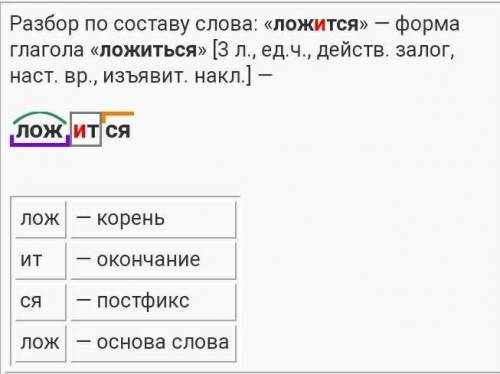 Суффиксальный рвзбор слова ложится плез20 ​