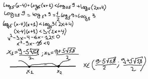 log_{5}(x-4)+log_{5}(x+1)\ \textless \ log_{25}(9)+log_{5}(2x+4)