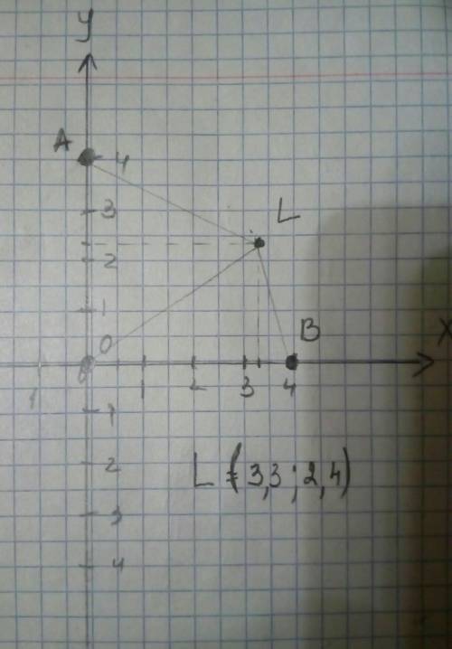 Даны три точки с известными координатами: o (0,0); a(0,40); b (40,0); найти координаты точки l, если