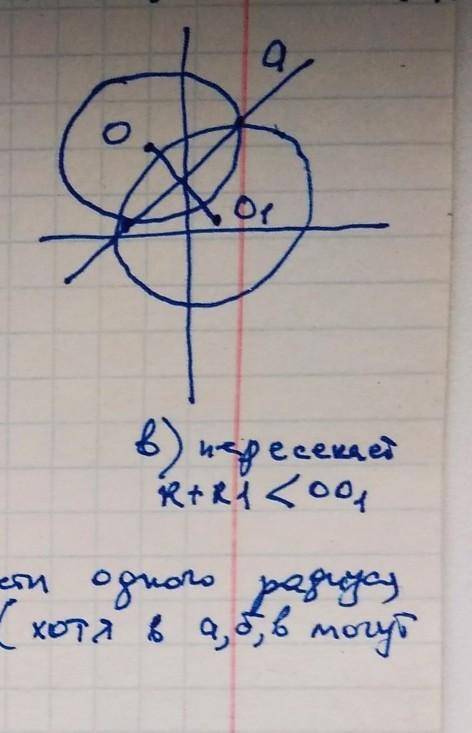 Побудуйте фігуру,симетричну даному колу відносно прямої,яка: а)не має з колом спільних точок б)дотик