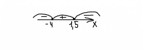 Решите неравенство: (12-5x-2x²)(2x-3) ≥ 0 , , кто