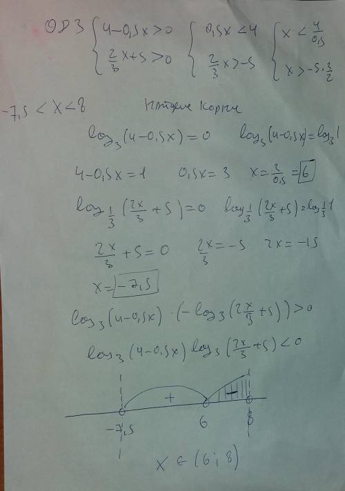 Решить неравенство[tex]log_{3}(4-0,5x)\cdot log_{\frac{1}{3}}(\frac{2x}{3}+5)\ \textgreater \ 0[/tex