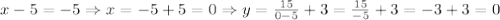 x-5=-5 \Rightarrow x=-5+5=0 \Rightarrow y= \frac{15}{0-5}+ 3= \frac{15}{-5}+ 3=-3+3=0