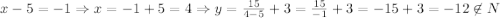 x-5=-1 \Rightarrow x=-1+5=4 \Rightarrow y= \frac{15}{4-5}+ 3= \frac{15}{-1}+ 3=-15+3=-12\not\in N