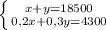 \left \{ {{x+y=18500} \atop 0,2x+0,3y=4300}} \right.