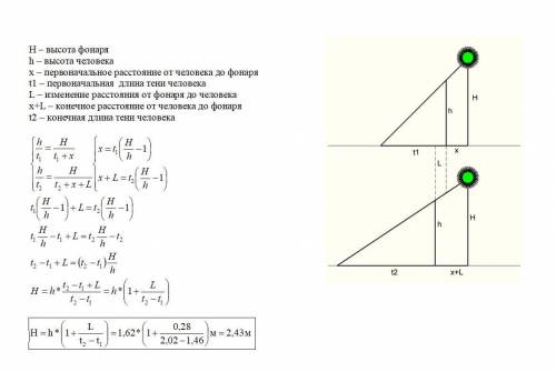 30 ! человек, рост которого составляет 162 см, стоит под фонарём. его тень при этом составляет 146 с