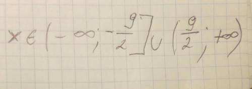 Решить неравенство : (x^2+9)/(x^2-9) ≥ 0