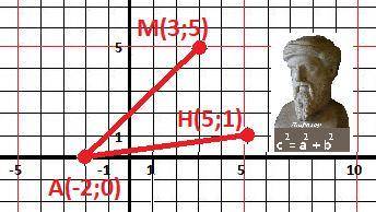 Найдите на оси абцис точку,равно удаленную от точек м (3; 5) и н (5; 1)​