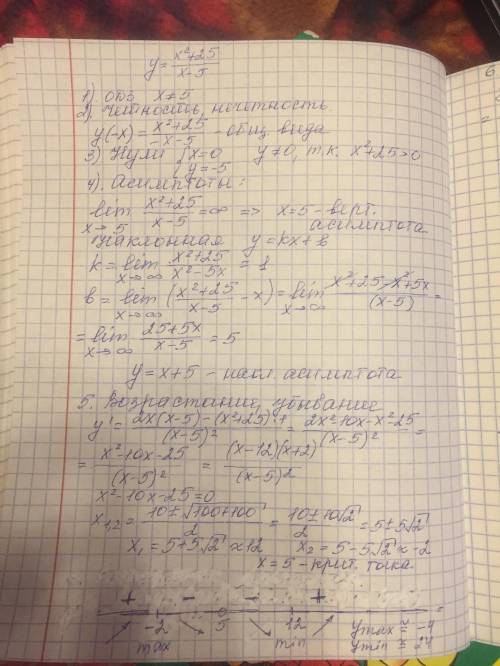 Исследуйте и постройте график функции(желательно с таблицей)[tex]y = \frac{x {}^{2} + 25}{x - 5} [/t