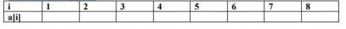 Запишите значения элементов массива, сформированного следующим образом: for i:=1 to 8 do a[i]:=i*i