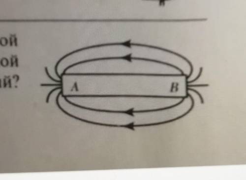 На рисунке изображен полосовой магнит АВ и его магнитное поле. Какой из полюсов северный, а какой юж