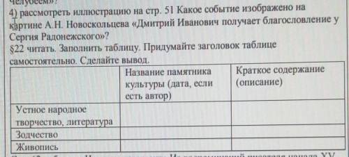 4) рассмотреть иллюстрацию на стр.51 Какое событие изображено на картине А.Н.Новоскольцева <<Д