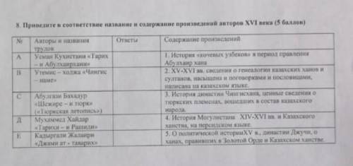 Приведите в соответствие название содержание и произведения авторов XVI века​