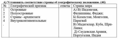 Установить соответствие страны её географическому положению Соч​